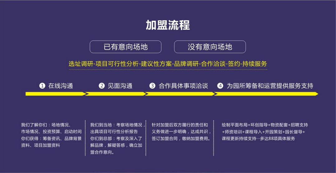 小太阳幼儿园