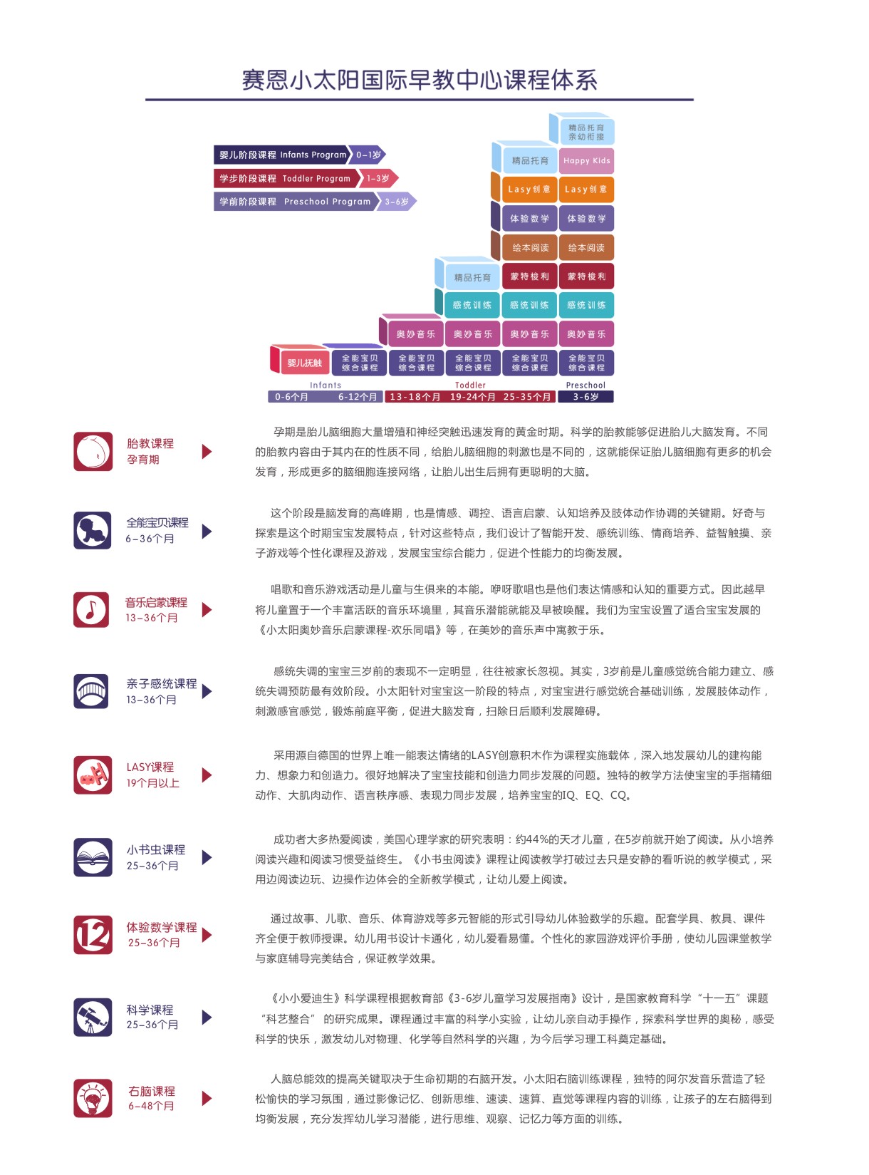 赛恩小太阳早教托幼